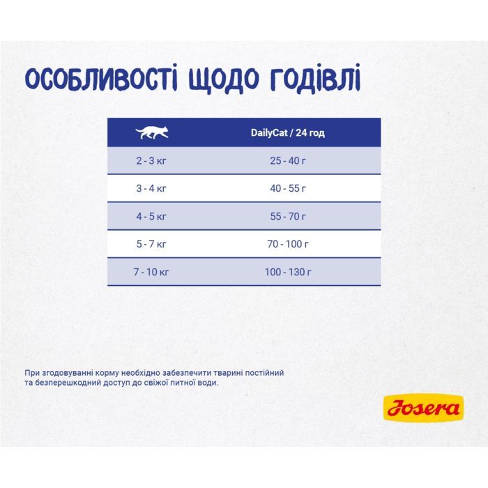 Сухой корм для кошек Josera Daily Cat 10 кг (4032254749806) изображение 6