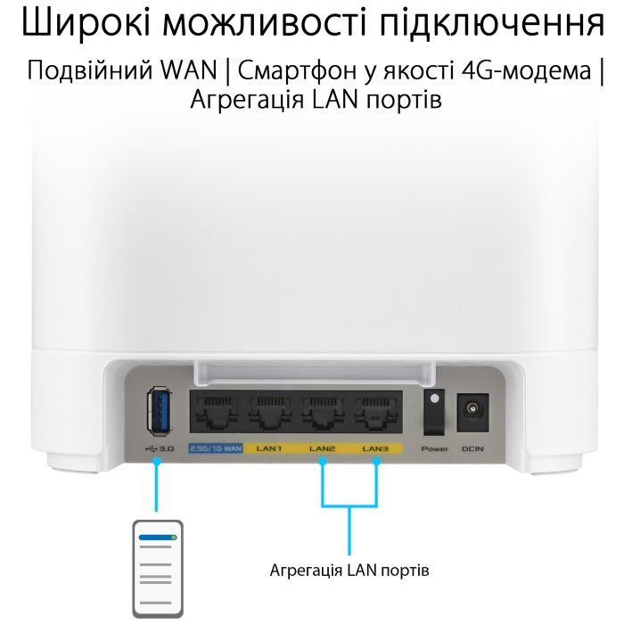 Точка доступу Wi-Fi ASUS EBM68 2pk White (90IG07V0-MO3A40) зображення 6