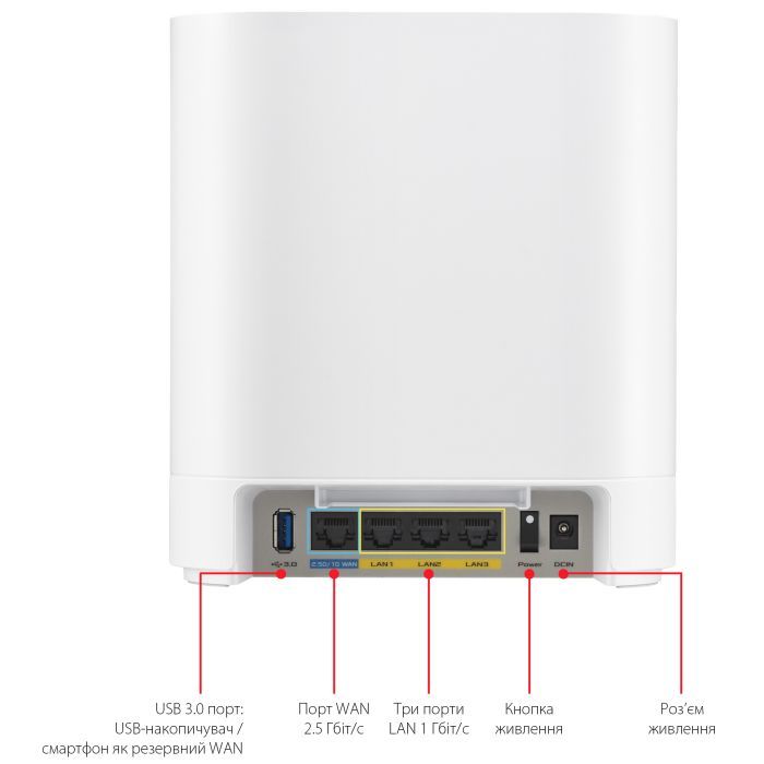 Точка доступу Wi-Fi ASUS EBM68 2pk White (90IG07V0-MO3A40) зображення 8