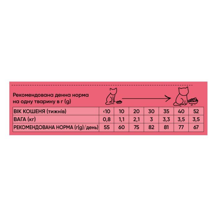 Сухой корм для кошек Half&Half для котят с говядиной 2 кг (4820261920789) изображение 3