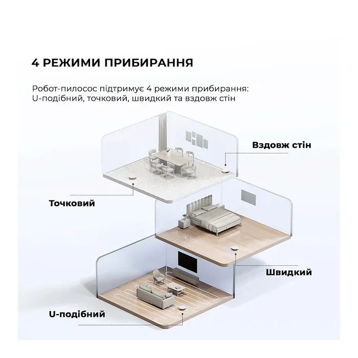 Пилосос Dreame Bot Mova E10 (RGE12GA) зображення 2