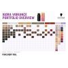 Фарба для волосся Schwarzkopf Professional Igora Vibrance Концентрат 0-11 - Антижовтий (7702045836486) зображення 7