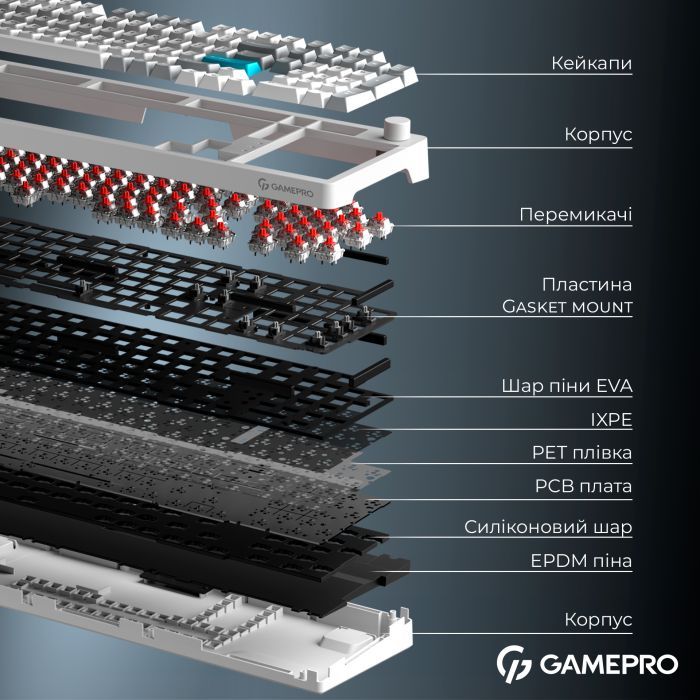 Клавиатура GamePro Asgard Drakkar Keychron Super Red Switch Wireless/Bluetooth/USB UA White (MK305WH) изображение 8