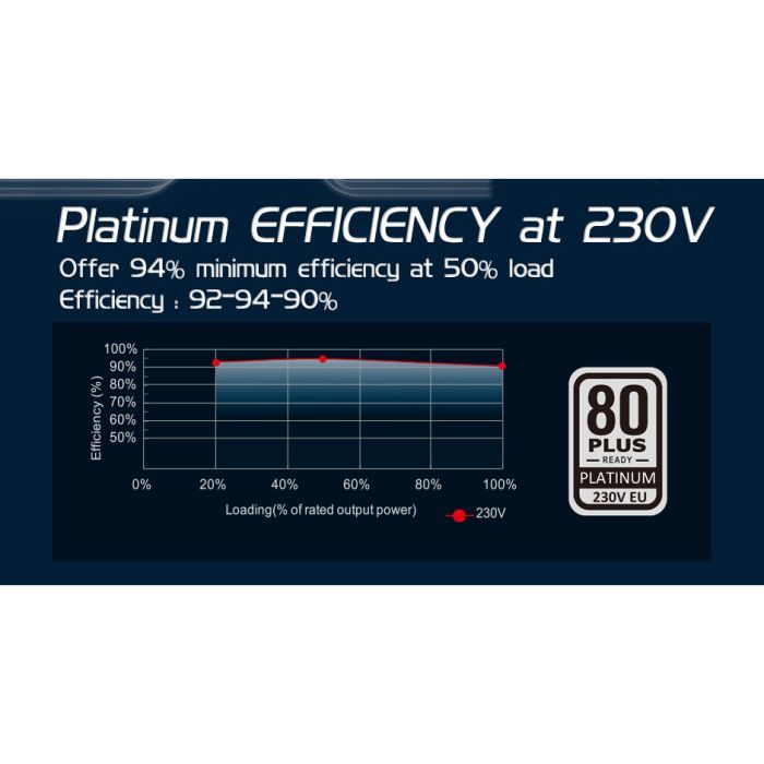 Блок питания HighPower 2500W (HP1-Z2500PT-E14C) изображение 7