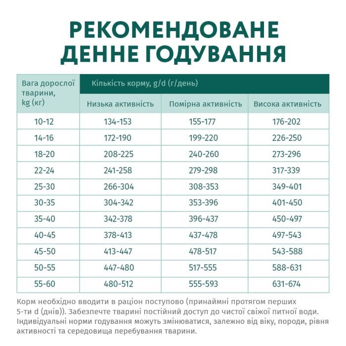 Сухой корм для собак Optimeal гипоаллергенный для средних и крупных пород – лосось 12 кг (4820215364423/4820215328207) изображение 7