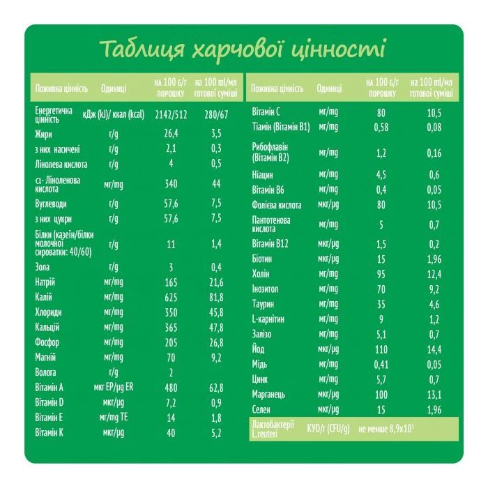 Детская смесь Nestogen 1 с лактобактериями L. Reuteri с рождения 1 кг (7613287103673) изображение 6