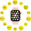 Смарт-часы AURA X2 Pro 44mm Pink (SWAX244P) изображение 4