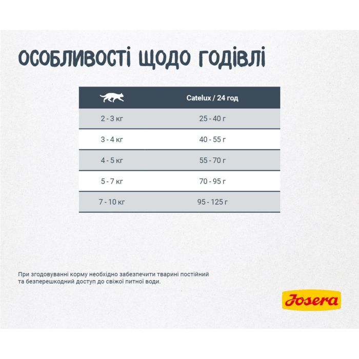 Сухий корм для кішок Josera Catelux 400 г (4032254749080) зображення 6