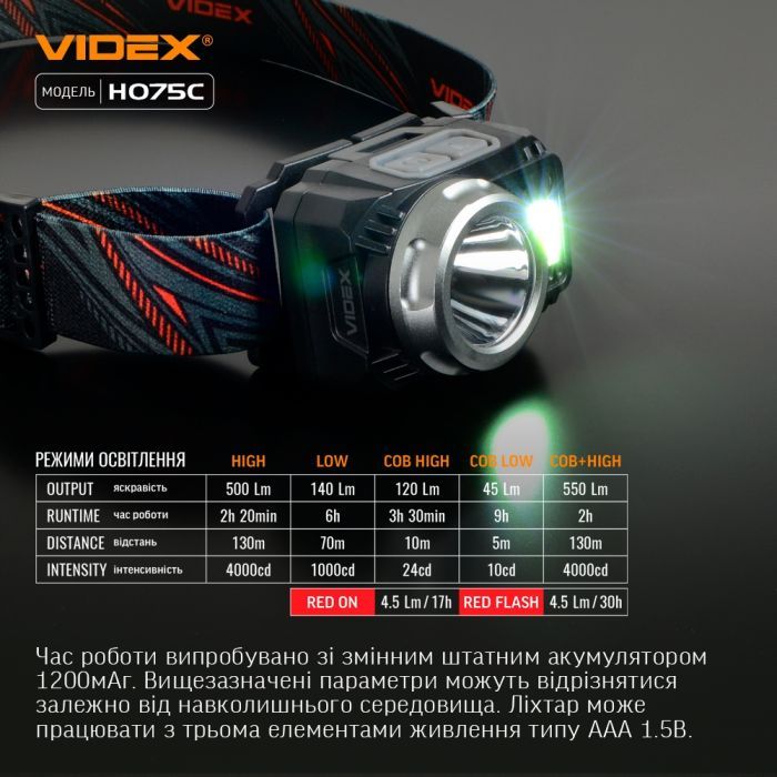 Ліхтар Videx VLF-H075C зображення 4