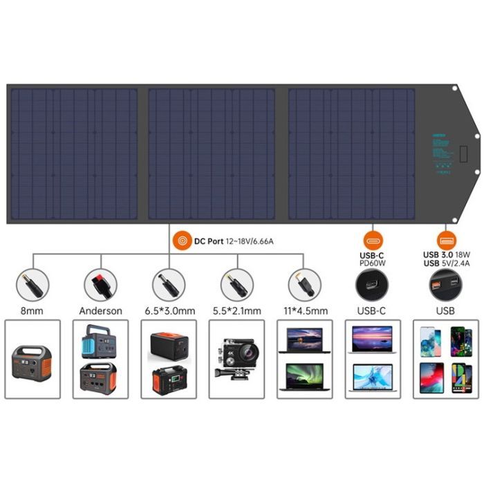Портативная солнечная панель Choetech 120W (SC008) изображение 3