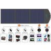 Портативная солнечная панель Choetech 120W (SC008) изображение 3