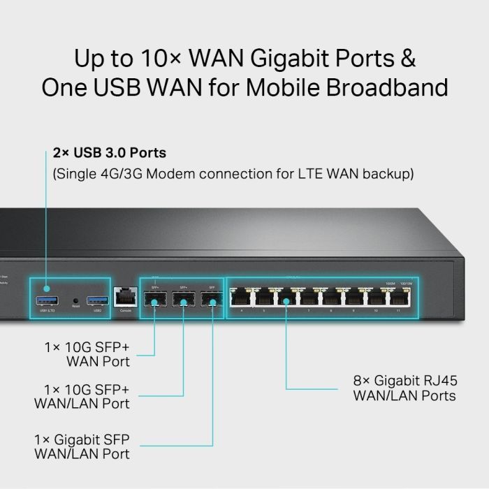 Маршрутизатор TP-Link ER8411 изображение 5