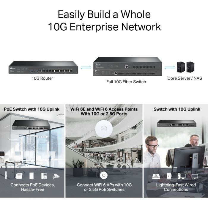 Маршрутизатор TP-Link ER8411 изображение 6