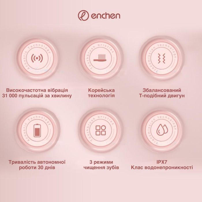 Электрическая зубная щетка Xiaomi T501 Pink изображение 9