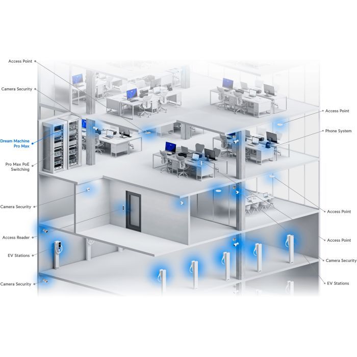 Маршрутизатор Ubiquiti UniFi Dream Machine Pro Max (UDM-Pro-Max) зображення 8