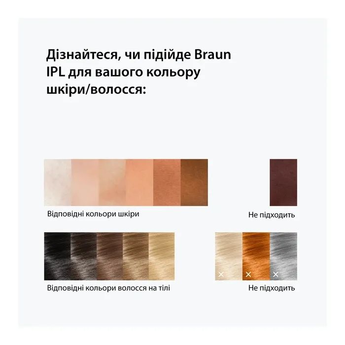 Фотоэпилятор Braun PL1111 + GIL Venus изображение 7