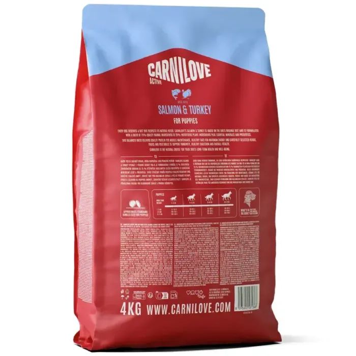 Сухий корм для собак Carnilove Active Salmon & Turkey Puppy 12 кг (8595602581375) зображення 2