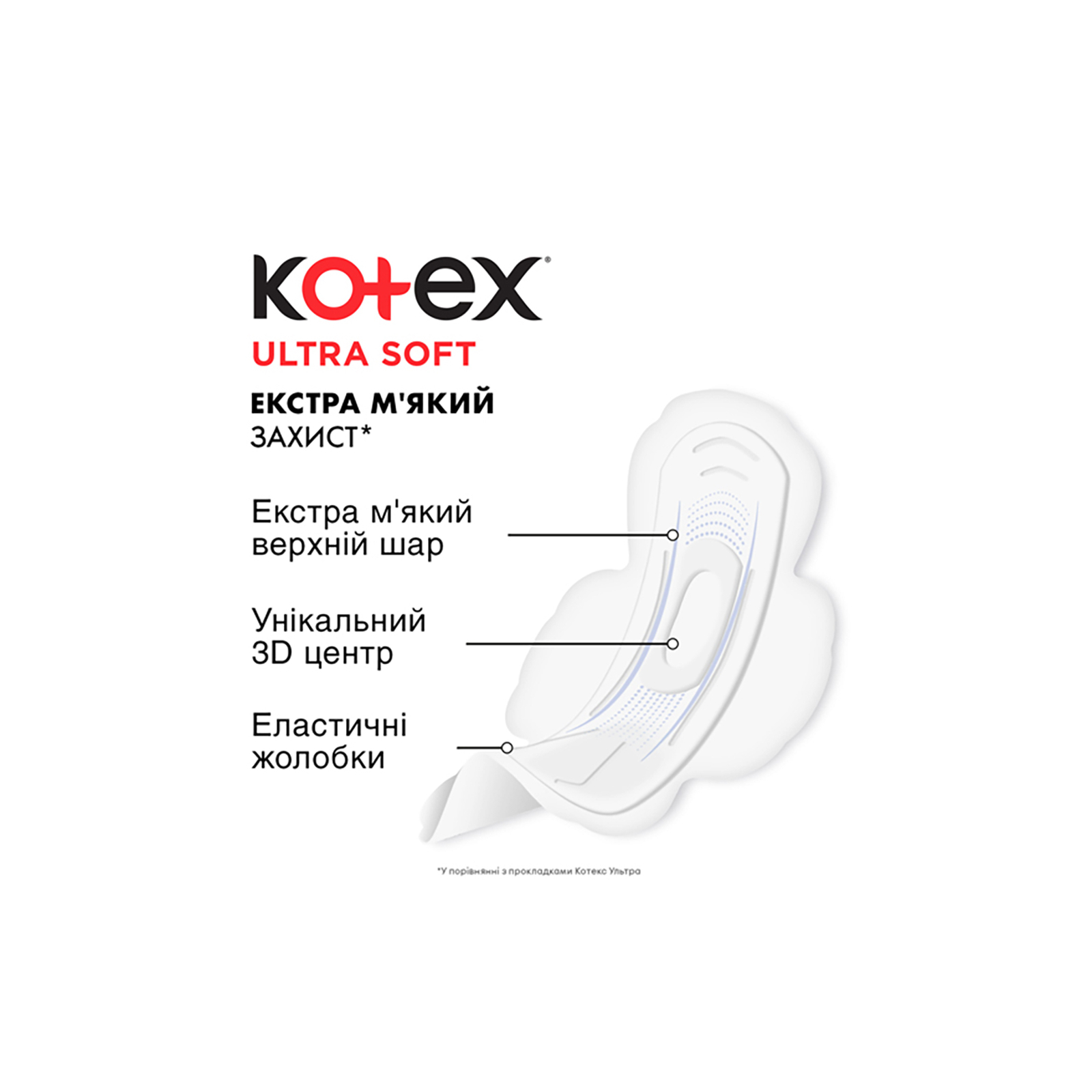 Гигиенические прокладки Kotex Ultra Soft Normal 10 шт. (5029053542669) изображение 4