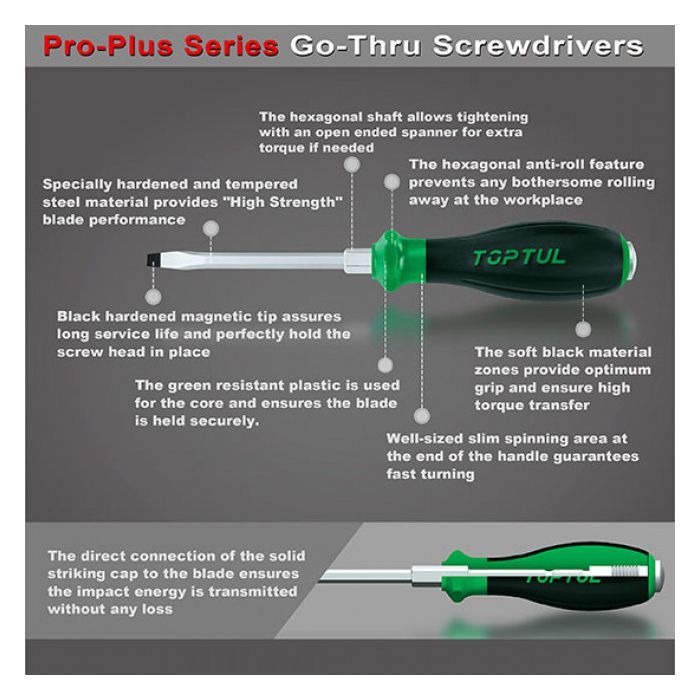 Набор отверток Toptul ударных с шестигранником 6 шт. PRO-PLUS SERIES (GFE-0602) изображение 2
