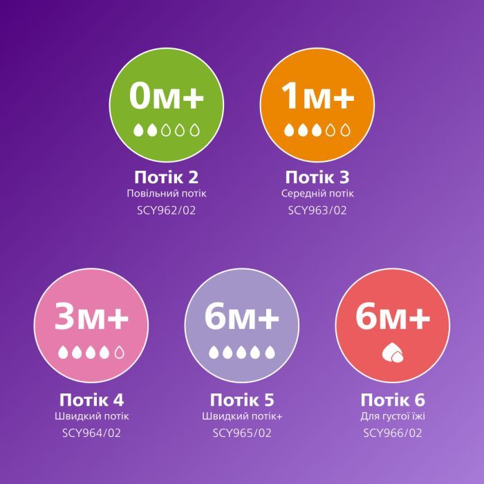 Пляшечка для годування Philips AVENT Natural Природний потік 330 мл (SCY906/01) зображення 7