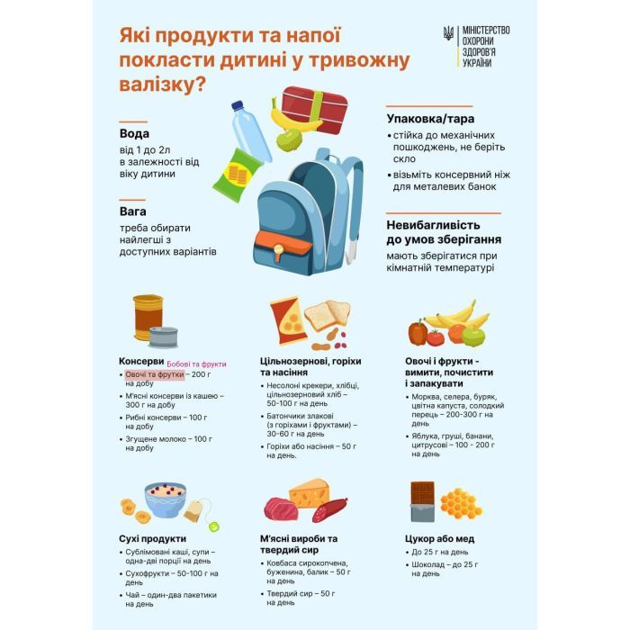 Тривожний рюкзак XoKo пакет ChildCare для дітей та підлітків (XK-PCKG-BIG) зображення 5