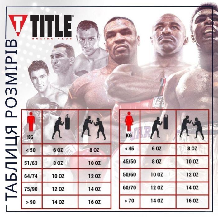 Боксерские перчатки Title Boxing Honorary Black M 12 oz (GOSBG M BK/BNL) изображение 10