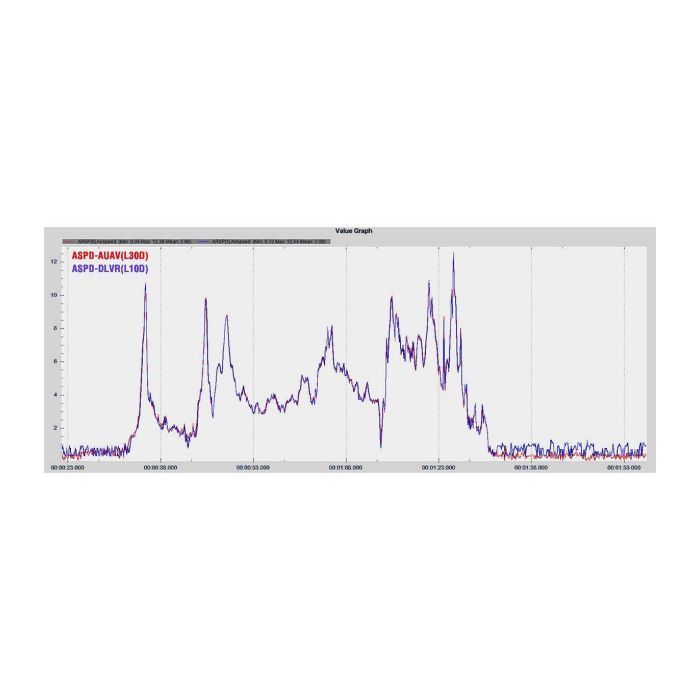 Датчик повітряної швидкості MATEK ASPD-AUAV (ASPDAUAV) зображення 5