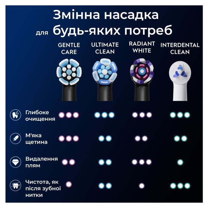 Насадка для зубної щітки Oral-B iO RB SBF-4 (4) (8700216199346) зображення 10
