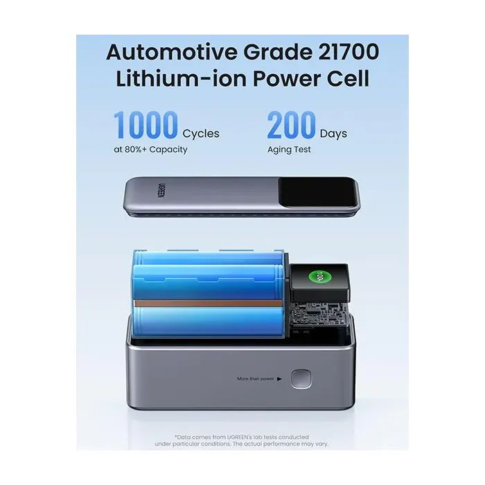 Батарея универсальная Ugreen 20000mAh 130W Nexode Smart Display with Built-in Cable (PB723 55365B) изображение 3