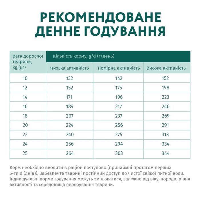 Сухий корм для собак Optimeal для середніх порід зі смаком індички 1.5 кг (4820083905407) зображення 7