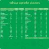 Детская смесь Nestogen 1 L. Reuteri с рождения 600 г (7613287103680) изображение 2