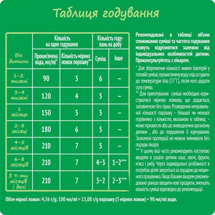 Детская смесь Nestogen 1 L. Reuteri с рождения 600 г (7613287103680) изображение 4