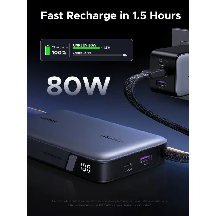 Батарея универсальная Ugreen 20000mAh 145W with Built-in Cable (PB551 55992B) изображение 6