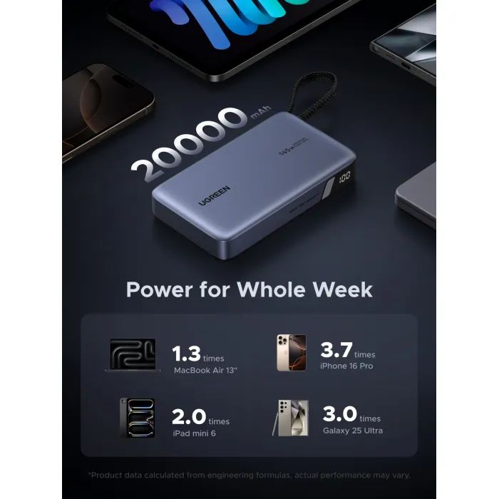 Батарея универсальная Ugreen 20000mAh 145W with Built-in Cable (PB551 55992B) изображение 8
