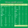 Детская смесь Nestogen 2 с лактобактериями L. Reuteri от 6 мес. 1 кг (7613287110046) изображение 6