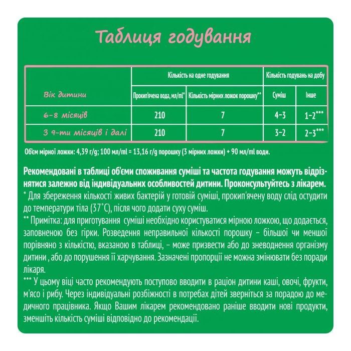 Детская смесь Nestogen 2 с лактобактериями L. Reuteri от 6 мес. 1 кг (7613287110046) изображение 9