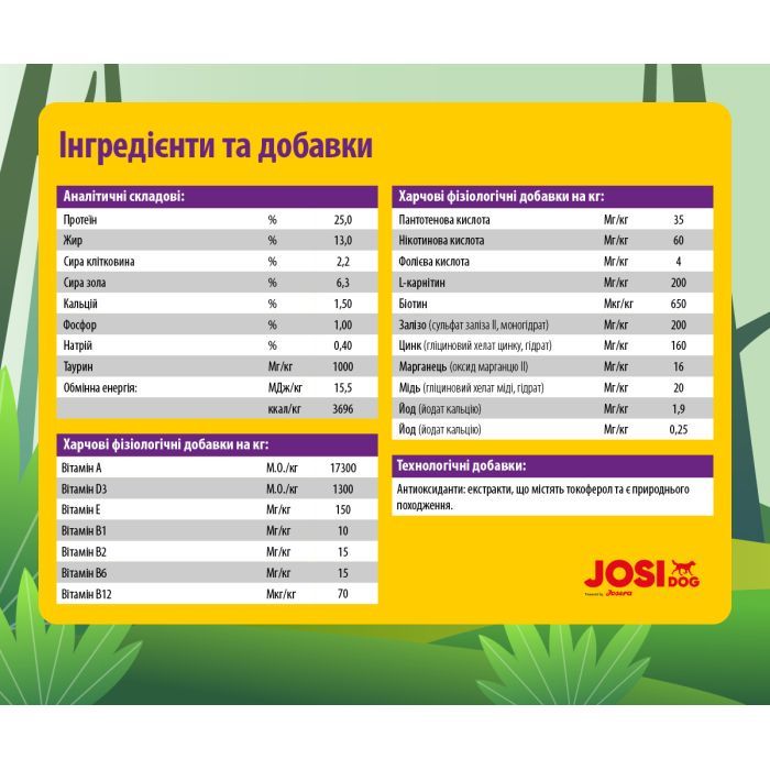 Сухой корм для собак Josera JosiDog Adult Sensitive 15 кг (4032254770718) изображение 4