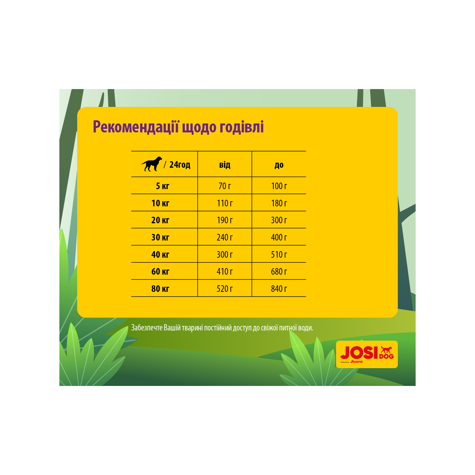 Сухой корм для собак Josera JosiDog Adult Sensitive 15 кг (4032254770718) изображение 5