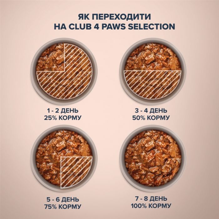 Вологий корм для кішок Club 4 Paws Paws Selection Преміум Шматочки з куркою та телятиною в соусі 80 г (4820215368018) зображення 4