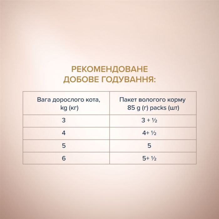 Вологий корм для кішок Club 4 Paws Paws Selection Преміум Шматочки з куркою та телятиною в соусі 80 г (4820215368018) зображення 5