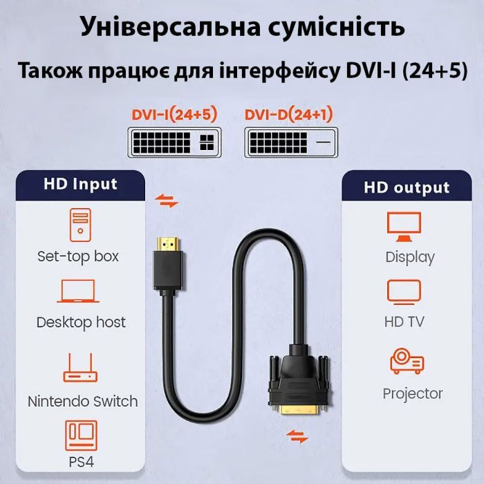 Кабель мультимедійний HDMI to DVI 24+1 1.8m Dynamode (DM-CL-HDMI-DVI-1.8M) зображення 4