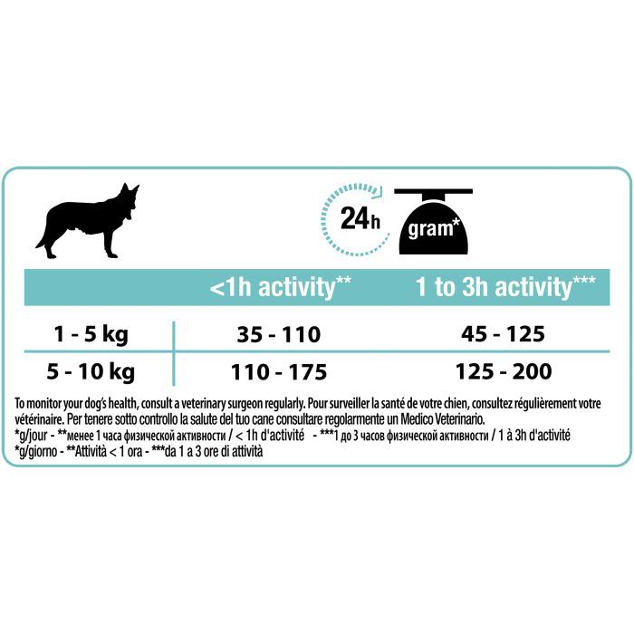 Сухий корм для собак Purina Pro Plan Small&Mini Sensitive Digestion зі смаком ягняти 700 г (7613036611299) зображення 4