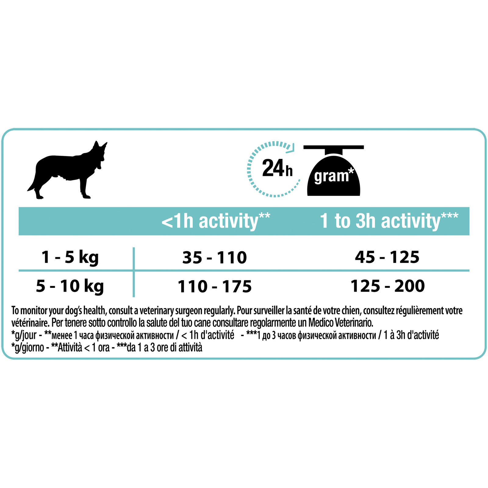 Сухой корм для собак Purina Pro Plan Small&Mini Sensitive Digestion со вкусом ягненка 700 г (7613036611299) изображение 4
