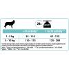 Сухий корм для собак Purina Pro Plan Small&Mini Sensitive Digestion зі смаком ягняти 700 г (7613036611299) зображення 4