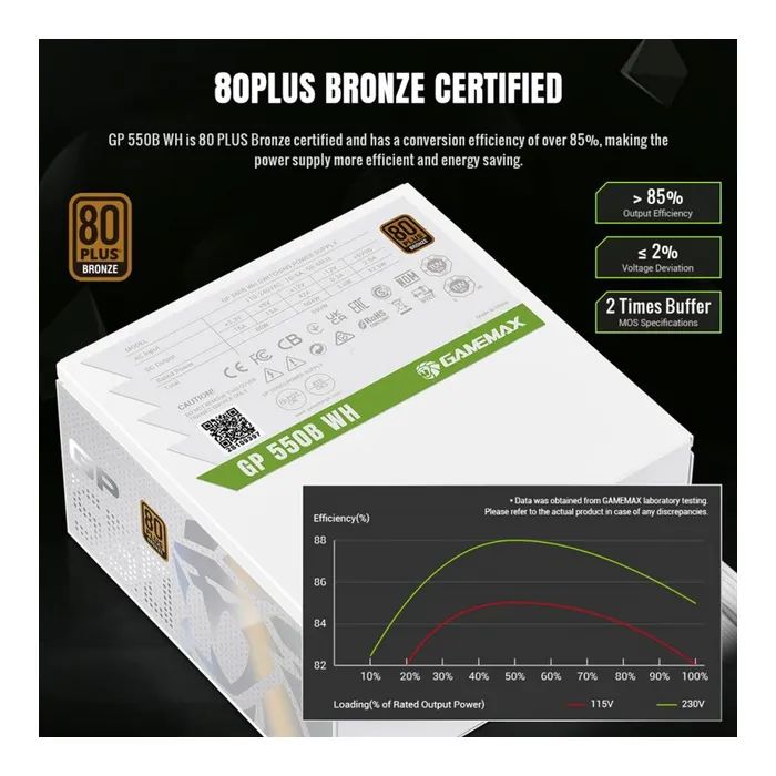 Блок питания Gamemax 550W (GP 550B WH) изображение 7