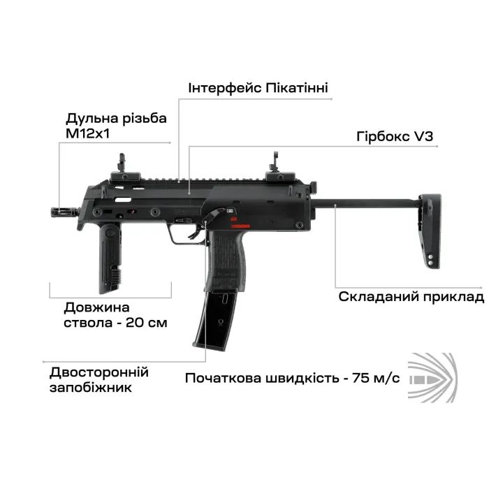 Страйкбольний пістолет Umarex Heckler & Koch MP7 A1 AEG (2.6393X) зображення 5