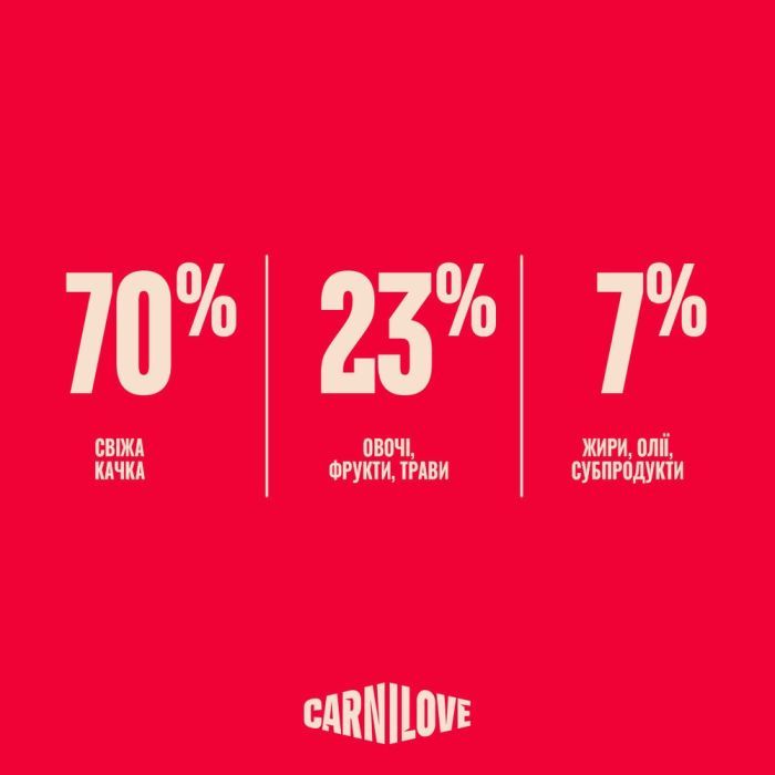 Сухий корм для кішок Carnilove True Fresh Duck Sterilised 400 г (8595602582334) зображення 6