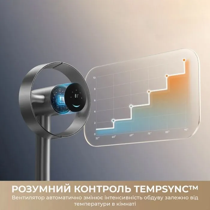 Вентилятор Dreame Bladeless Fan MF10 (CVF22A) зображення 6