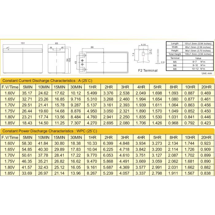 Батарея к ИБП Ritar AGM RT1290, 12V-9Ah (RT1290) изображение 2