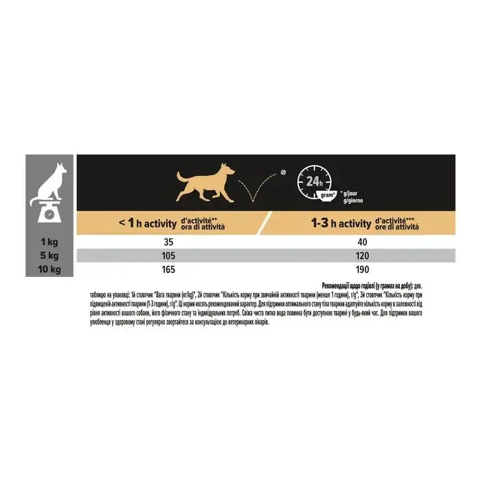 Сухий корм для собак Purina Pro Plan Small&Mini Sensitive Digestion зі смаком ягняти 3 кг (7613036611268) зображення 3